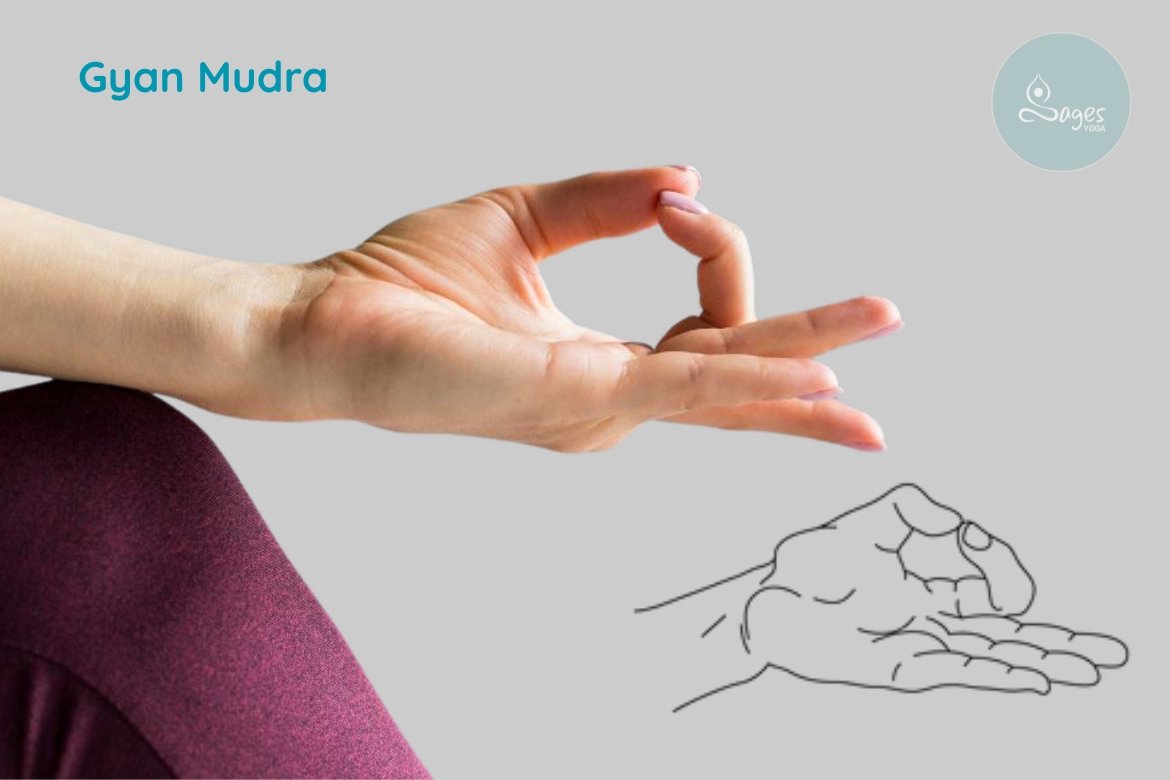 Gyan Mudra